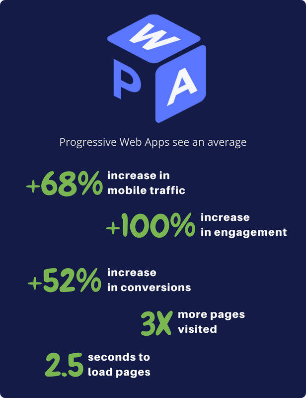 Progressive Web Apps For WordPress - 6