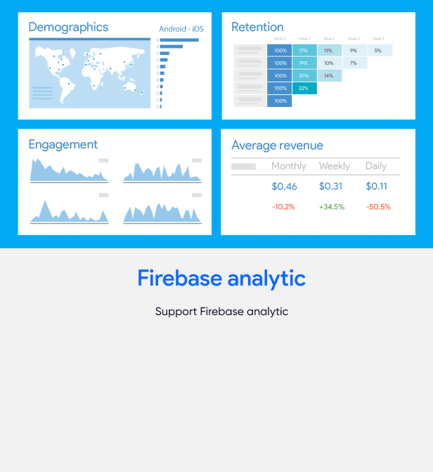 Firebase Analytic