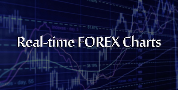 real time forex charts | wordpress plugin