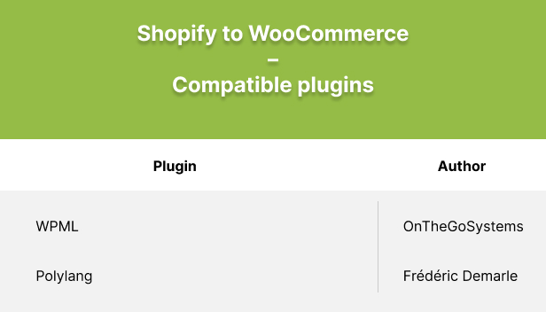 S2W - Import Shopify to WooCommerce - Migrate Your Store from Shopify to WooCommerce - 6